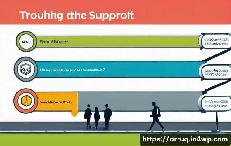고객 여정 맵핑과 여정 최적화 관련 이미지 1